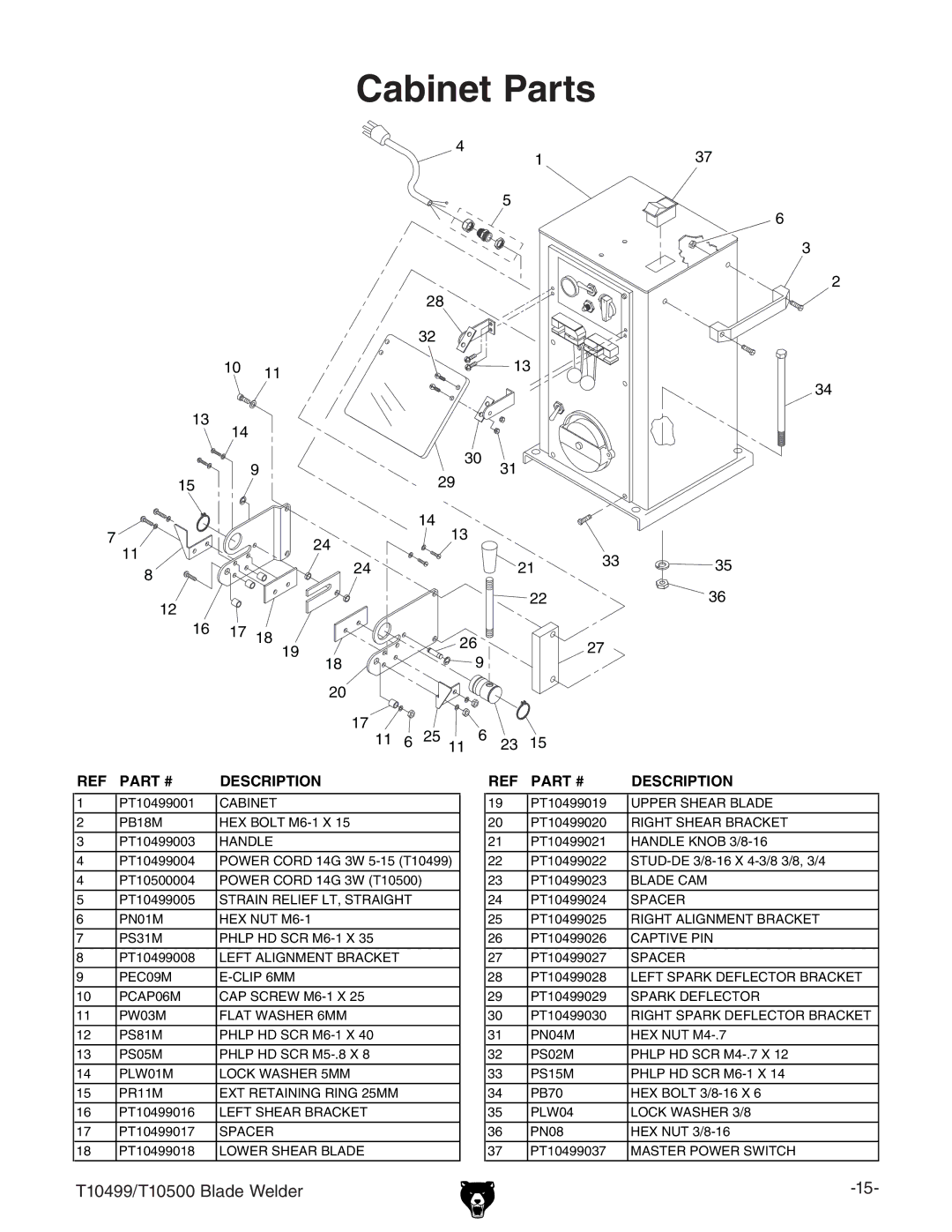 Grizzly T10499 specifications Cabinet Parts, Description 