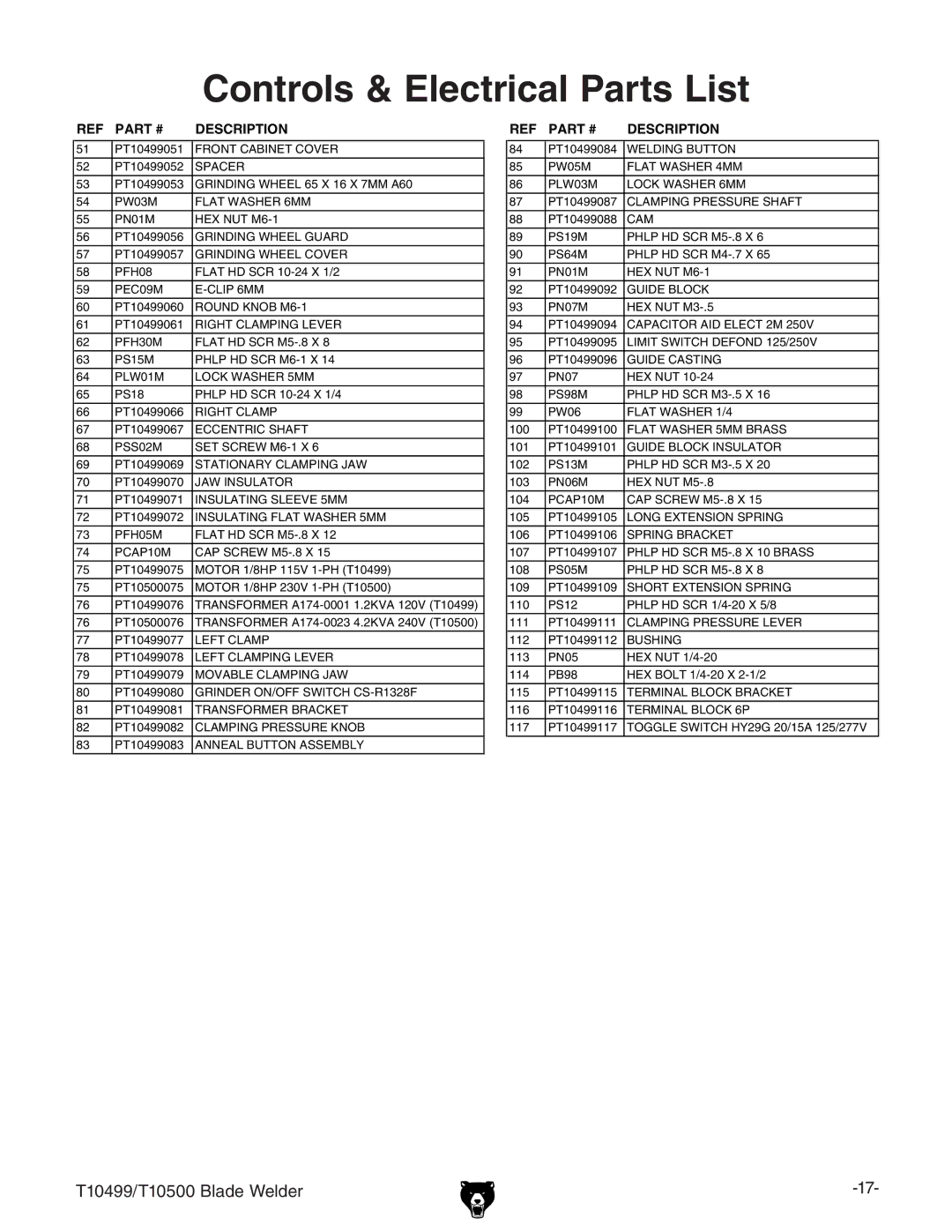 Grizzly T10499 specifications Controls & Electrical Parts List, Description 