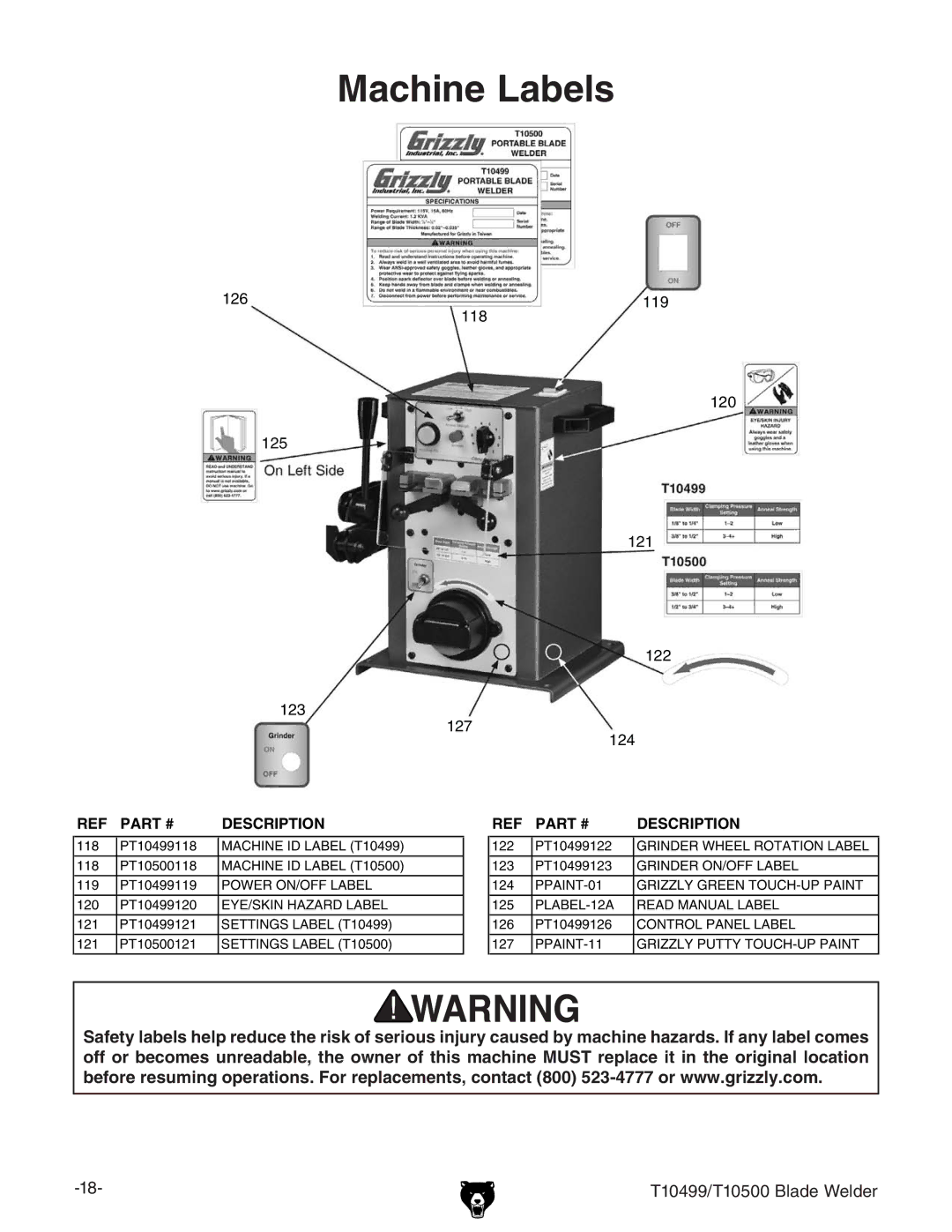 Grizzly T10499 specifications Machine Labels 