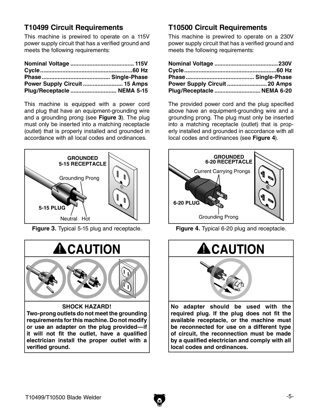 Grizzly specifications T10499 Circuit Requirements, T10500 Circuit Requirements 