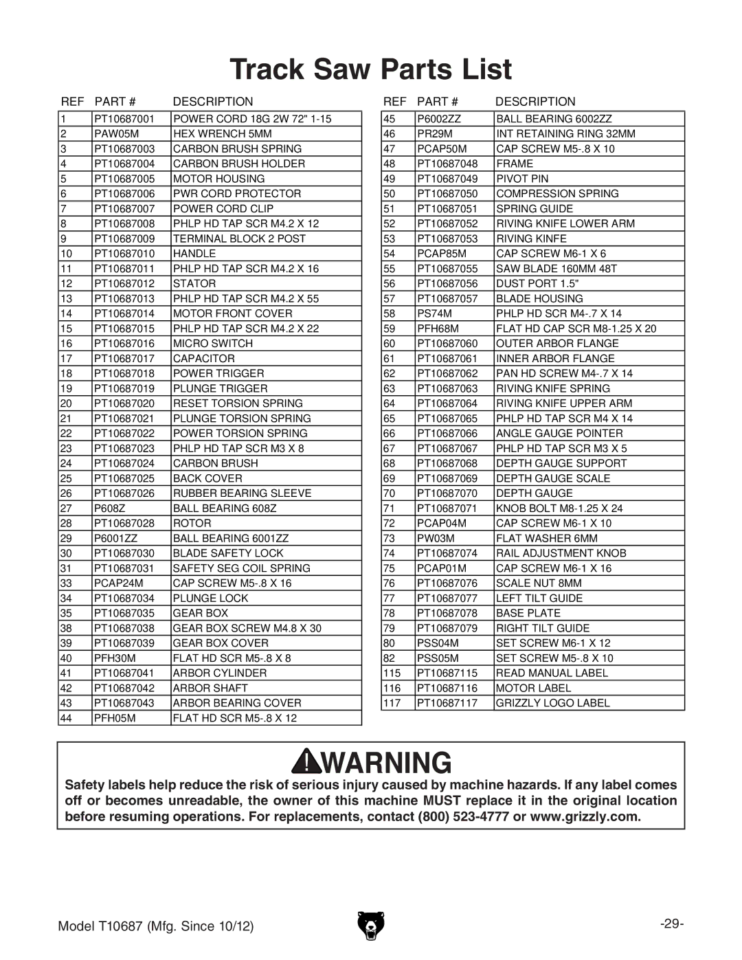 Grizzly T10687 owner manual Track Saw Parts List, Description 