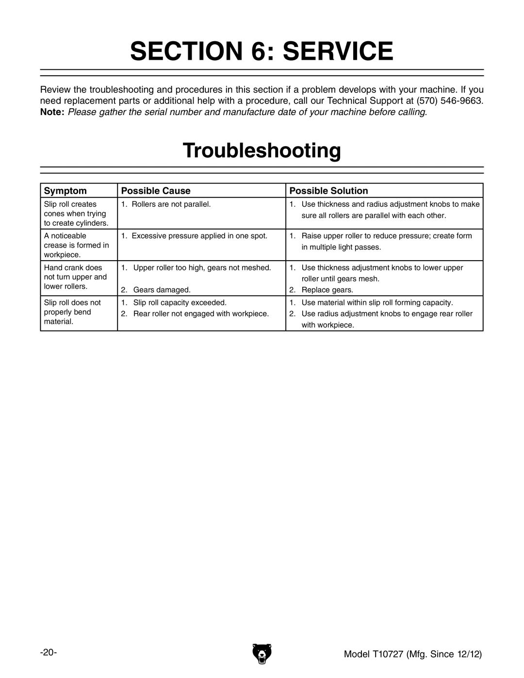 Grizzly T10727 owner manual Service, Troubleshooting, Symptom Possible Cause Possible Solution 