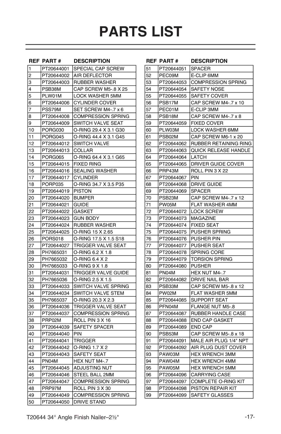 Grizzly T20644 instruction manual Parts List, Description 