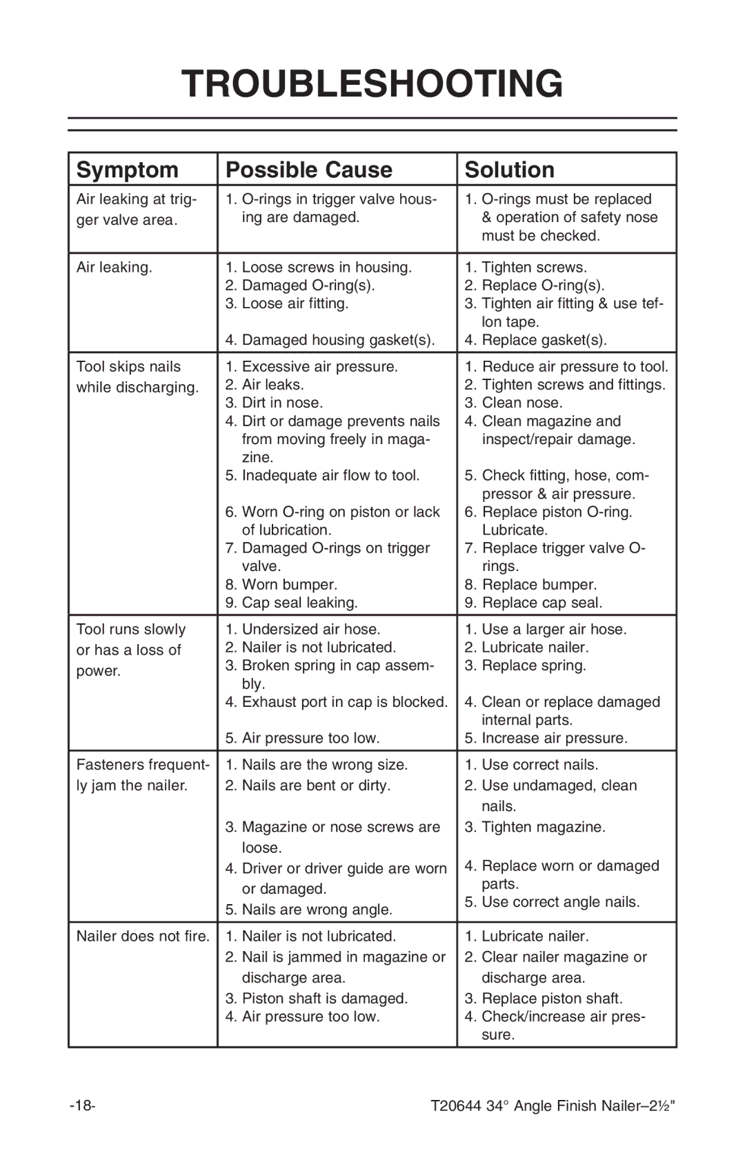 Grizzly T20644 instruction manual Troubleshooting, Symptom Possible Cause Solution 