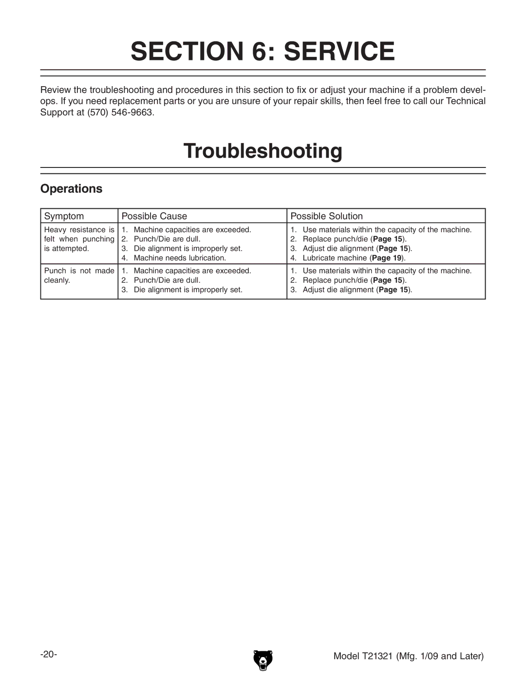 Grizzly T21321 owner manual Service, Troubleshooting, Hnbeidb EdhhWaZ8VjhZ EdhhWaZHdajidc 