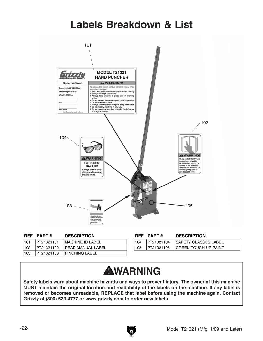 Grizzly T21321 owner manual Labels Breakdown & List 