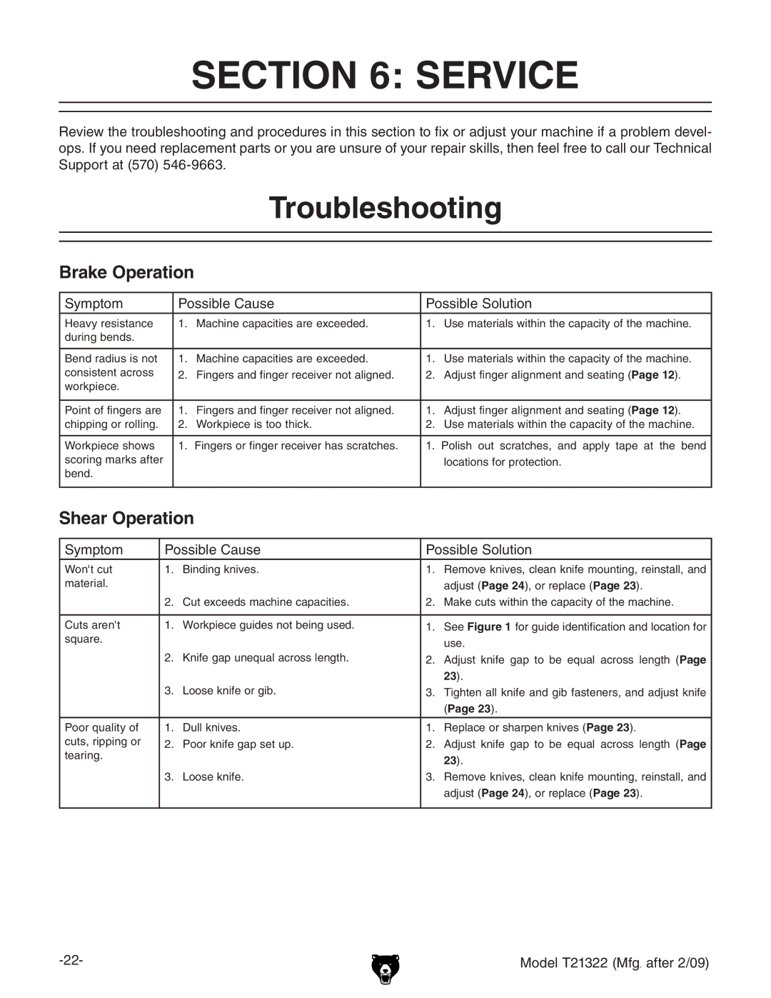 Grizzly T21322 owner manual Service, Troubleshooting, Hnbeidb EdhhWaZ8VjhZ EdhhWaZHdajidc 