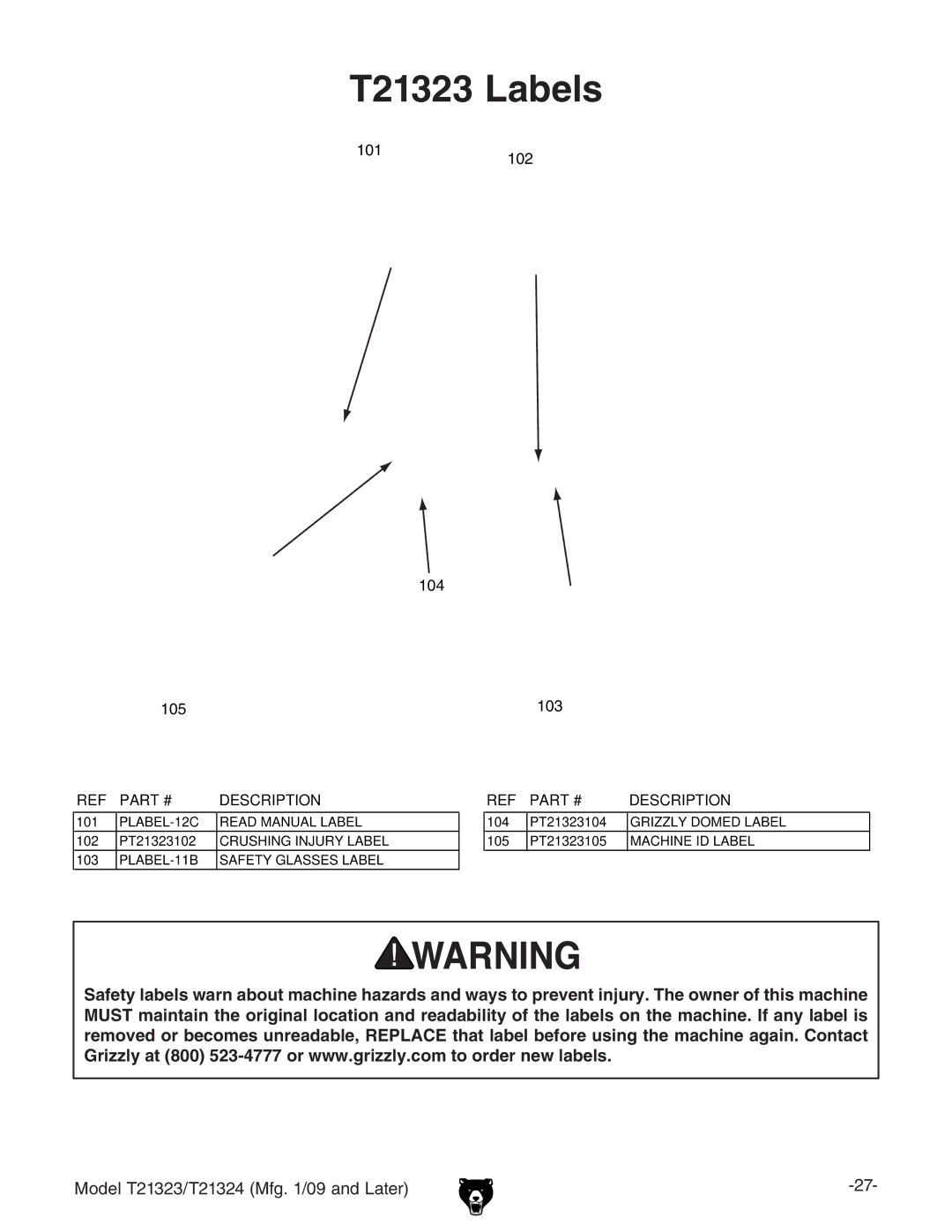 Grizzly T21324 owner manual T21323 Labels 