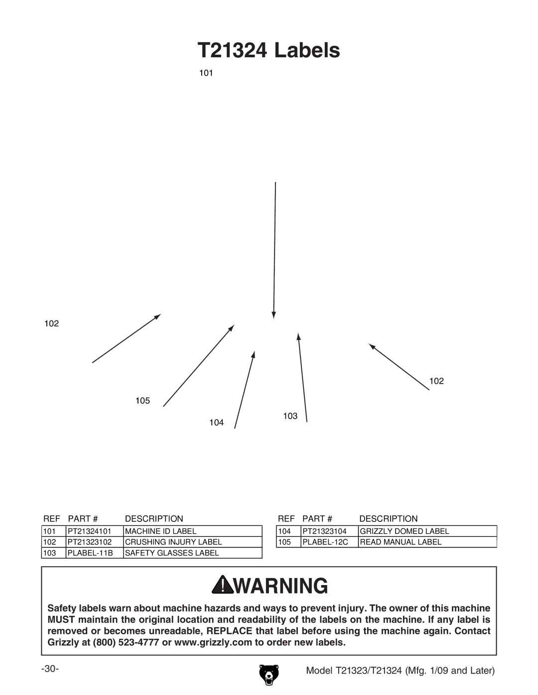 Grizzly T21323 owner manual T21324 Labels 