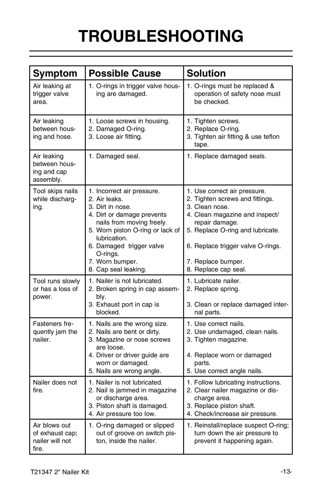 Grizzly T21347 owner manual Troubleshooting 