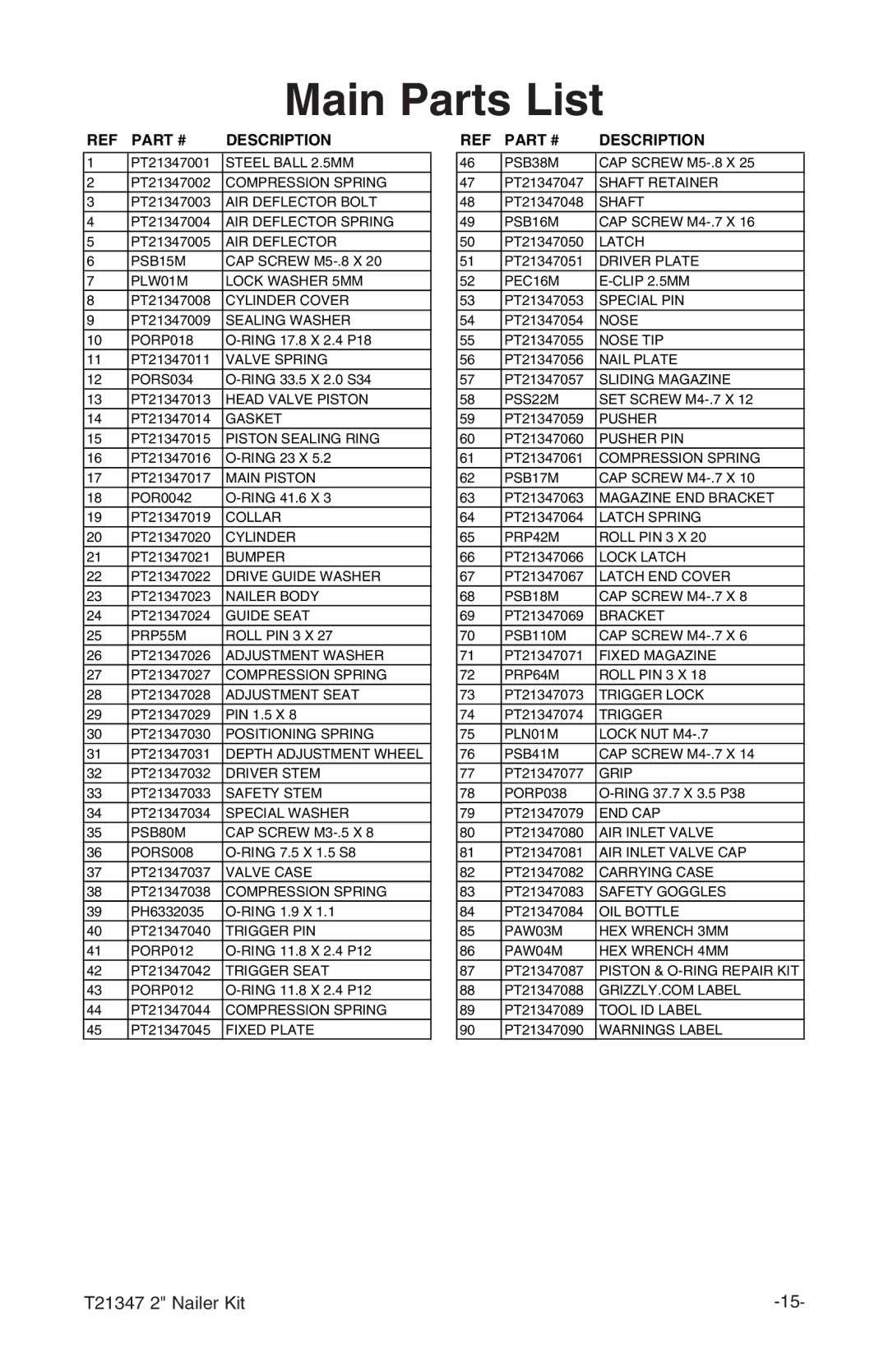 Grizzly T21347 owner manual Main Parts List 