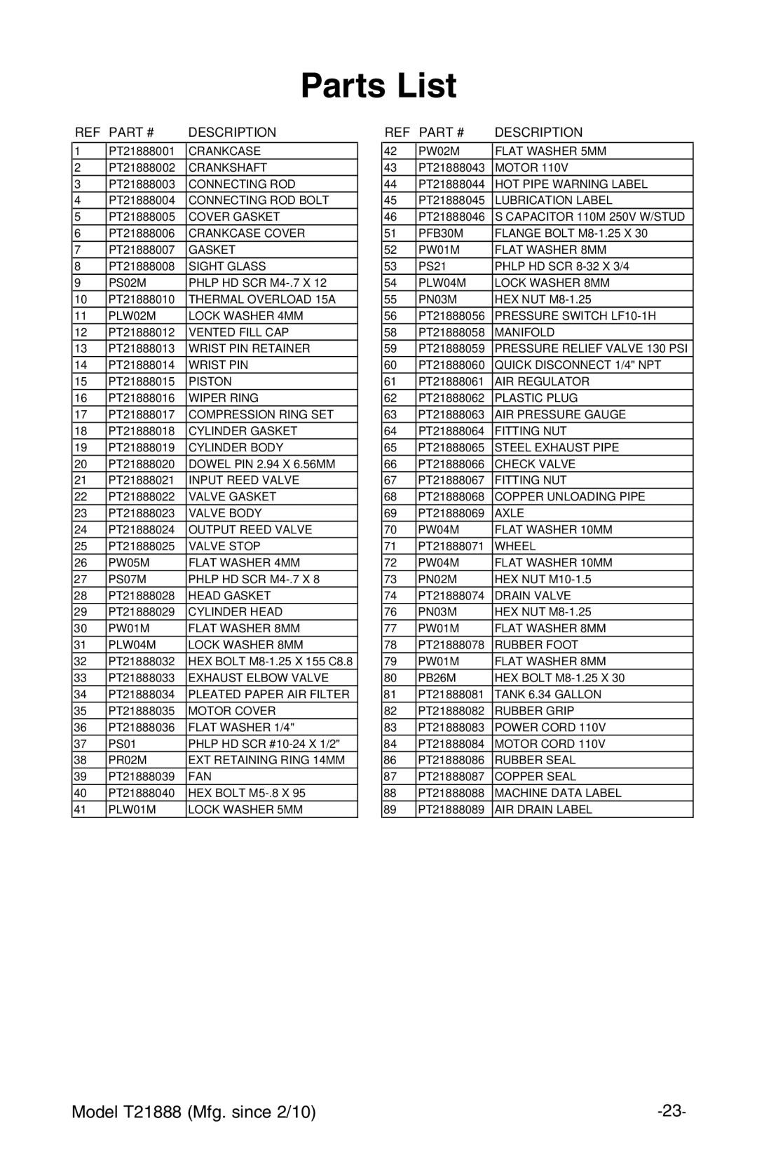 Grizzly T21888 instruction manual Parts List, Description 