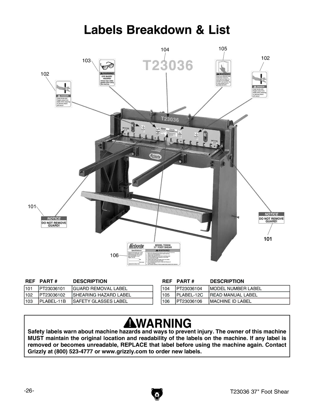 Grizzly T23036 owner manual Labels Breakdown & List 