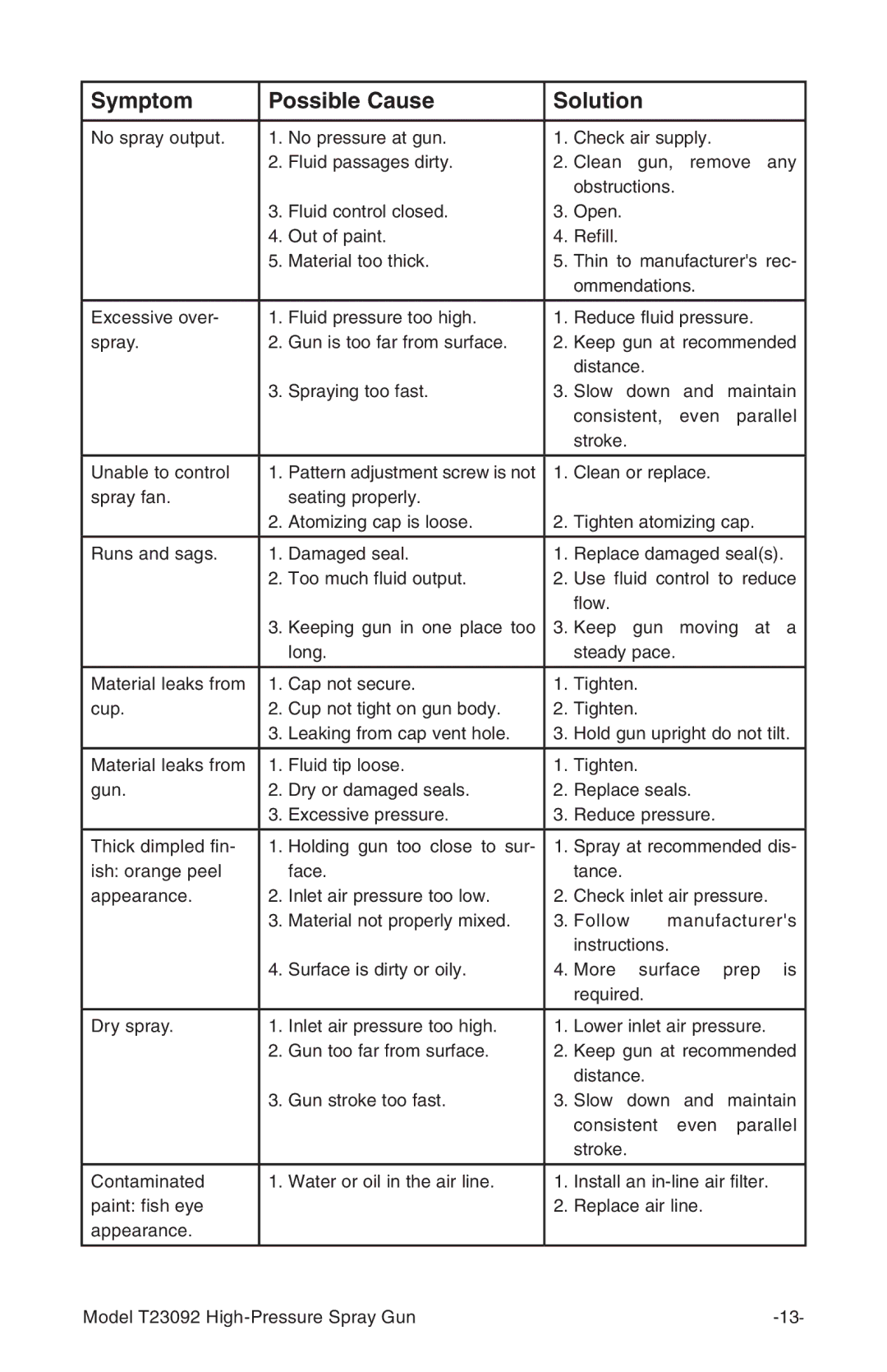 Grizzly T23092 owner manual Parallel 