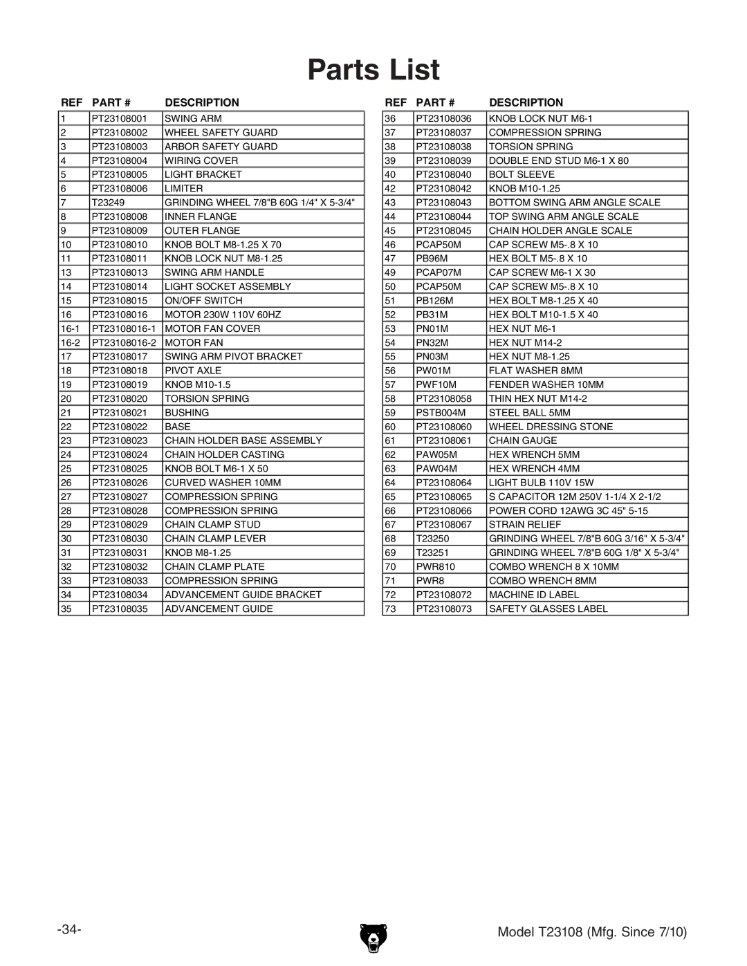 Grizzly T23108 owner manual Parts List, Description 