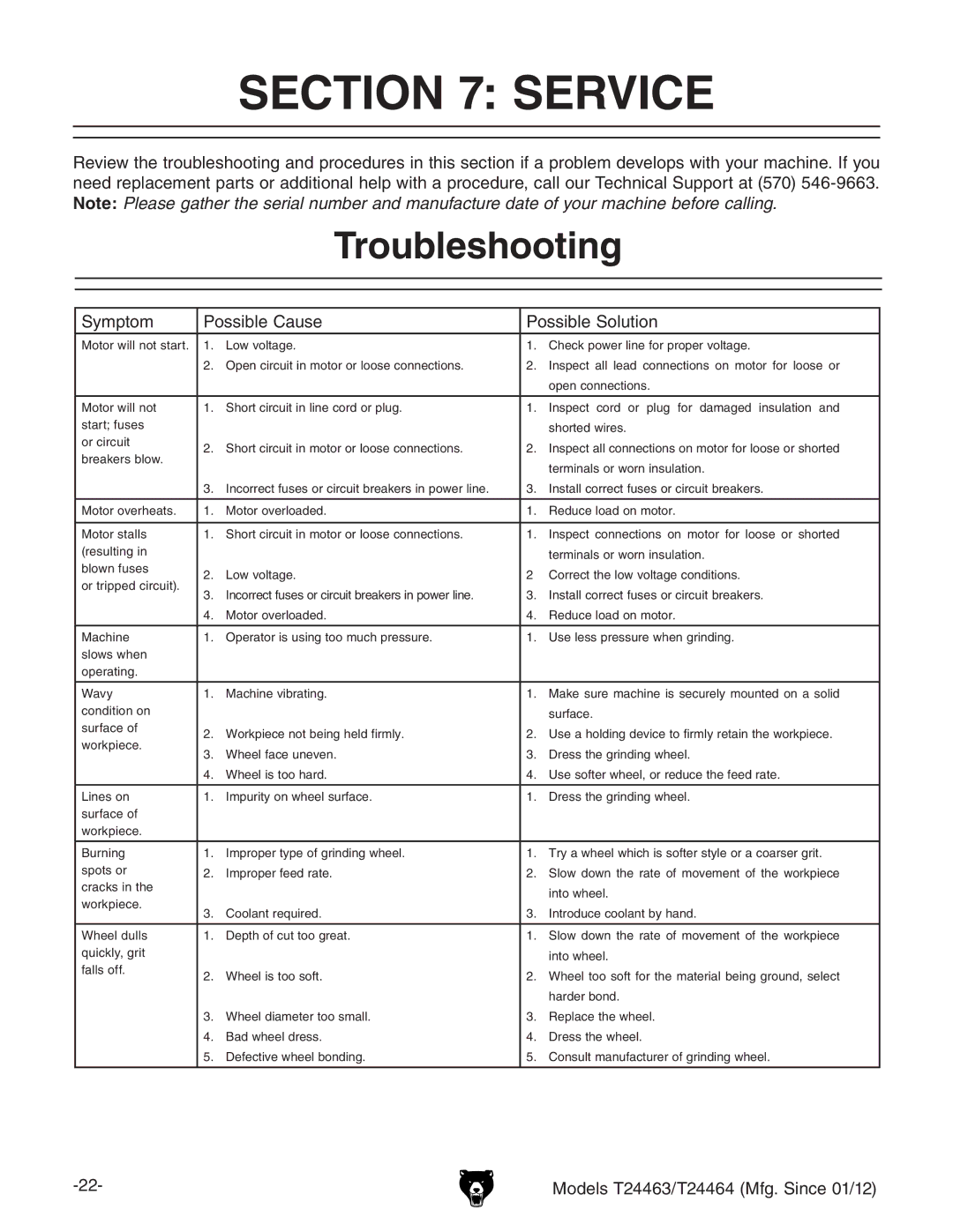 Grizzly T24464, T24463 owner manual Service, Troubleshooting, Hnbeidb EdhhWaZ8VjhZ EdhhWaZHdajidc 