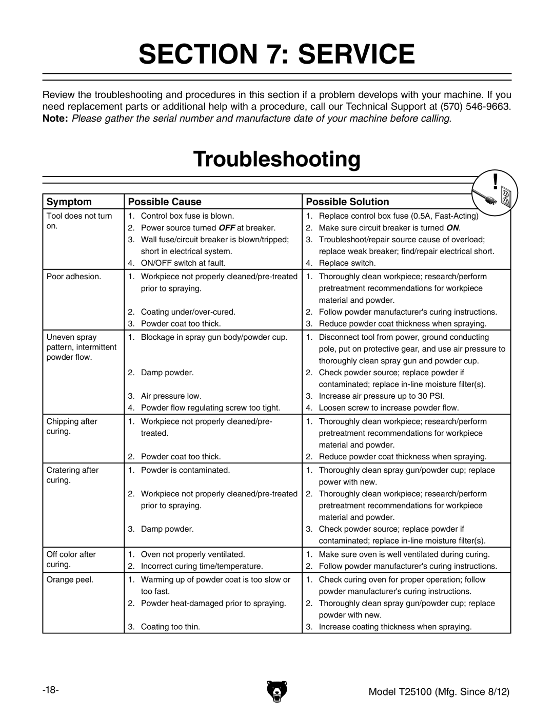 Grizzly T25100 owner manual Service, Troubleshooting, Symptom Possible Cause Possible Solution 