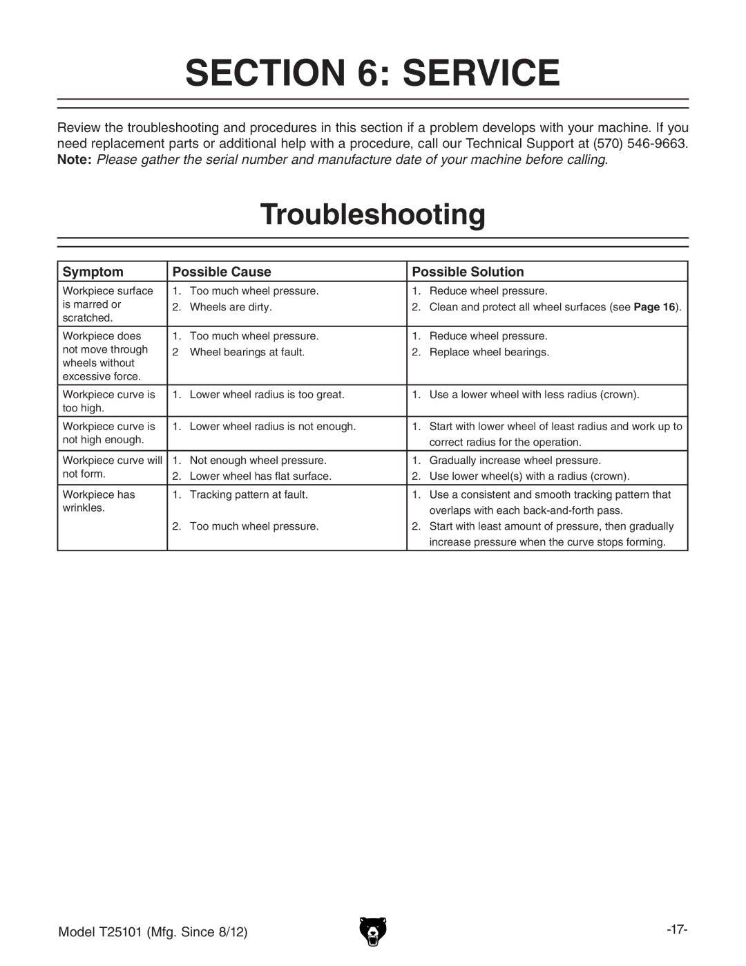 Grizzly T25101 owner manual Service, Troubleshooting, Symptom Possible Cause Possible Solution 