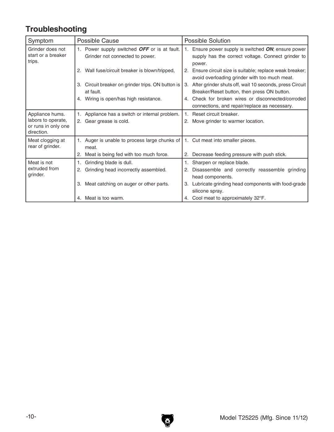 Grizzly T25225 instruction manual Troubleshooting, Hnbeidb EdhhWaZ8VjhZ EdhhWaZHdajidc 