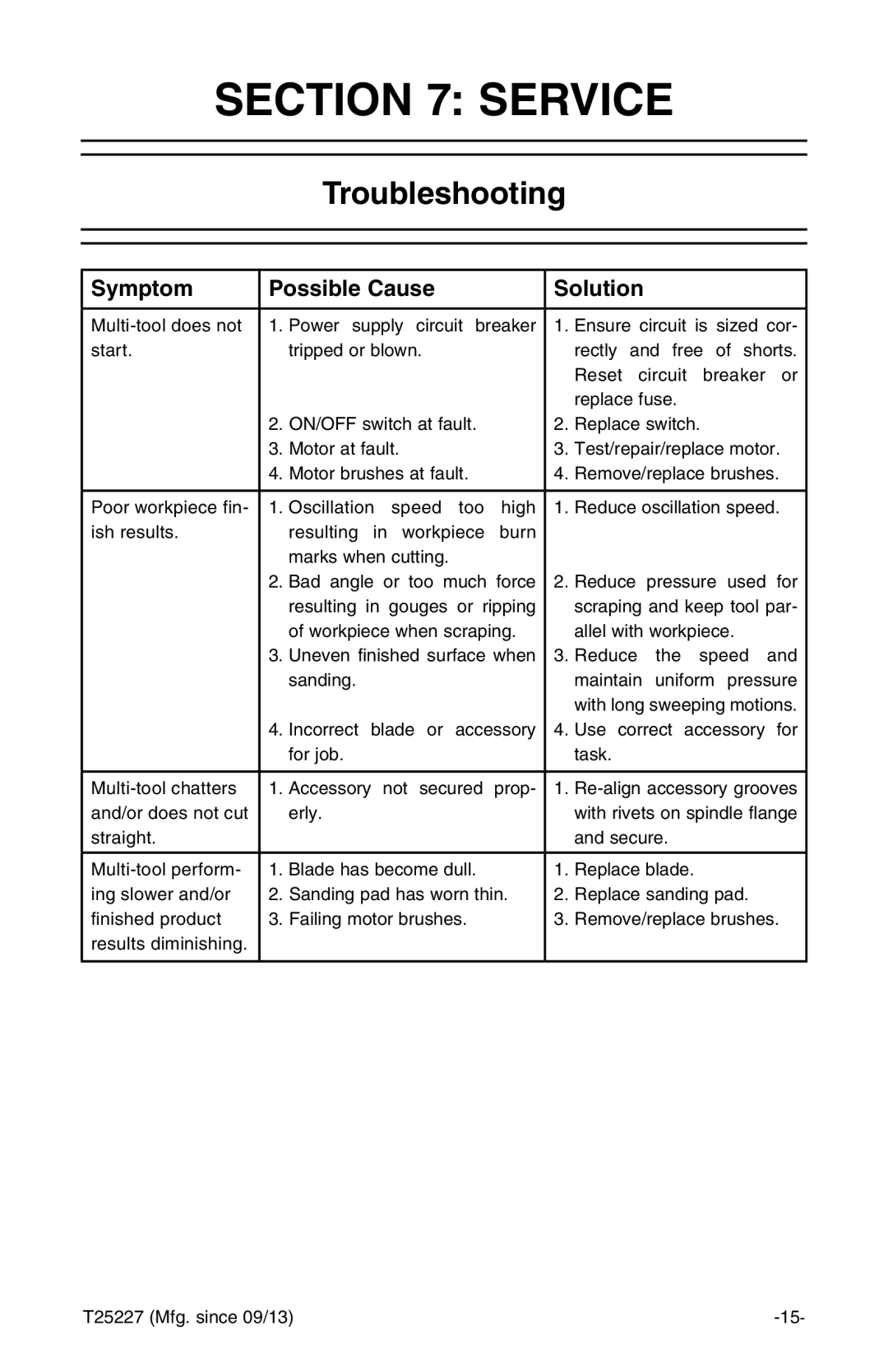 Grizzly T25227 owner manual Service, Troubleshooting 