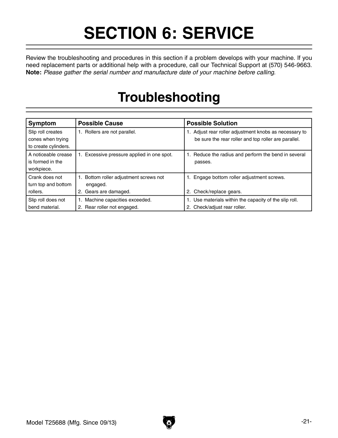 Grizzly T25688 owner manual Service, Troubleshooting, Symptom Possible Cause Possible Solution 