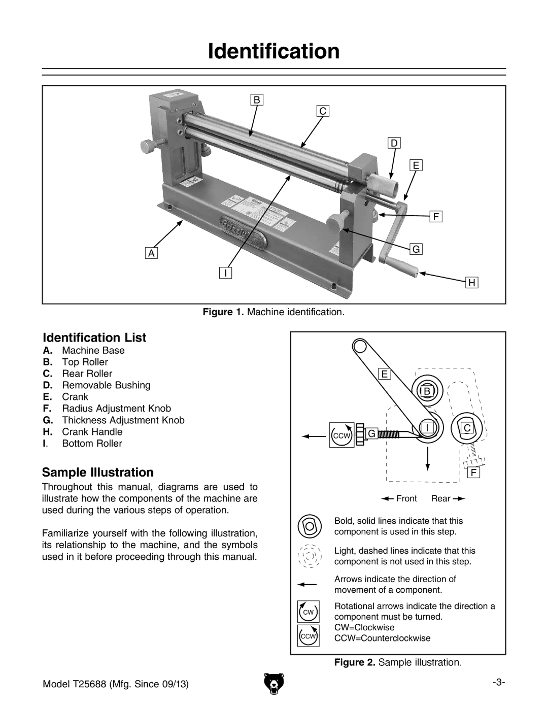 Grizzly T25688 owner manual Identification List 