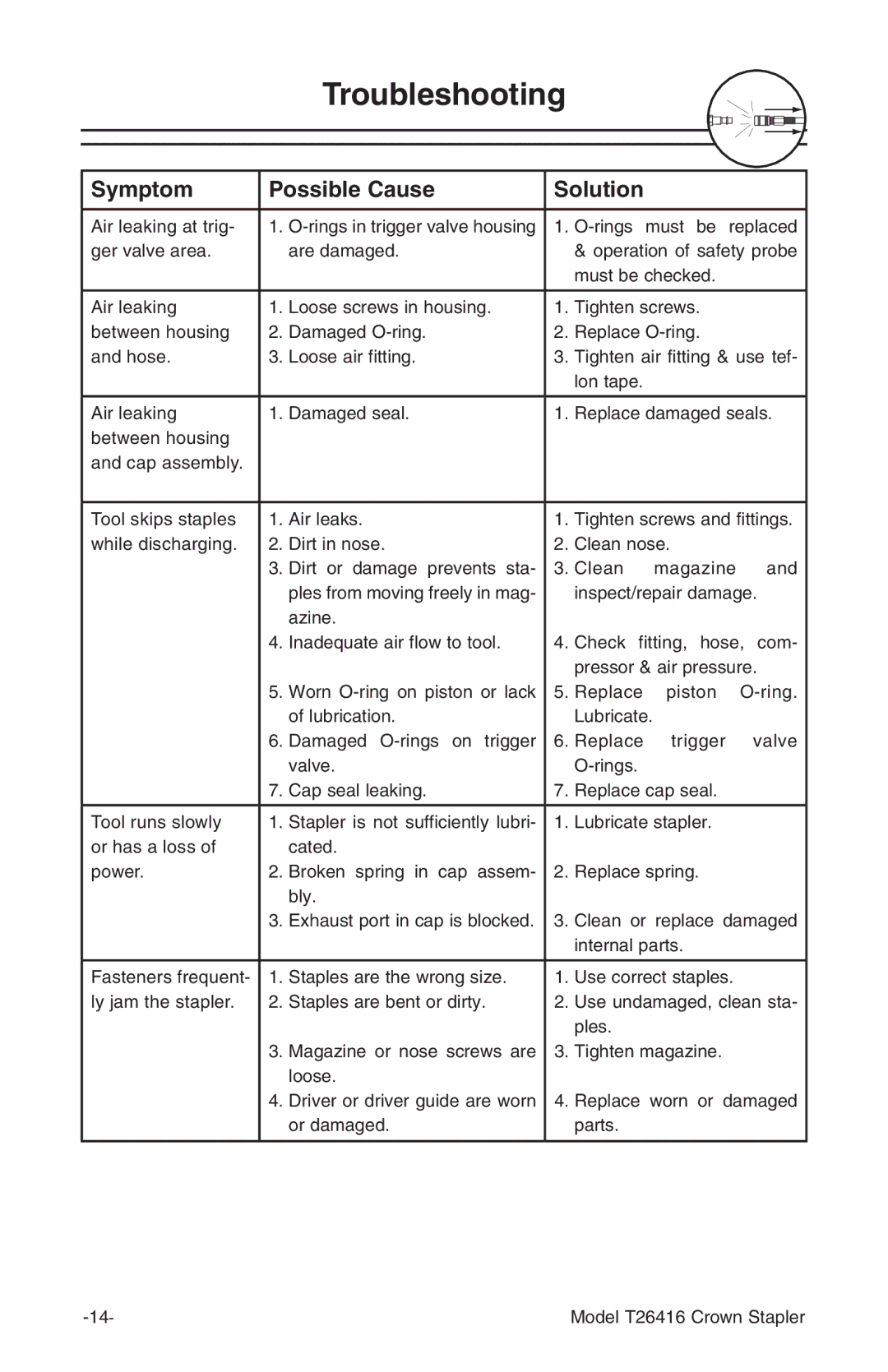 Grizzly T26416 owner manual Troubleshooting, Symptom Possible Cause Solution 