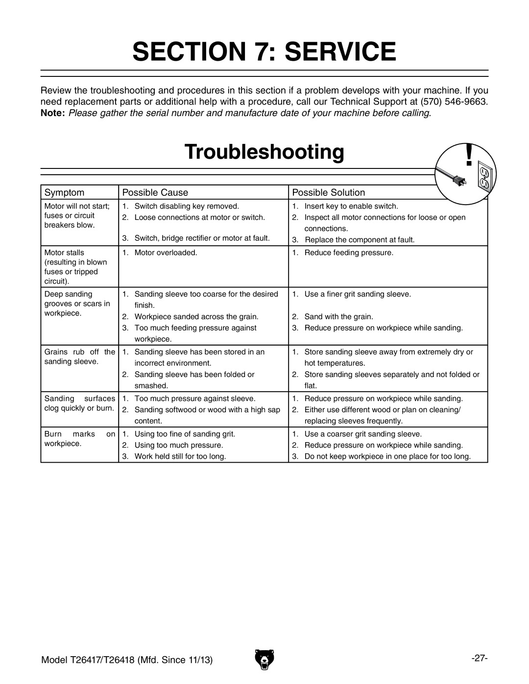 Grizzly T26417/T26418 owner manual Service, Troubleshooting 