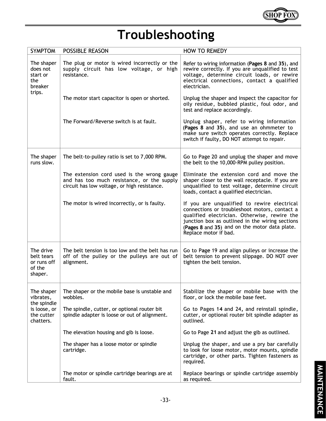 Grizzly w1702 instruction manual Troubleshooting 