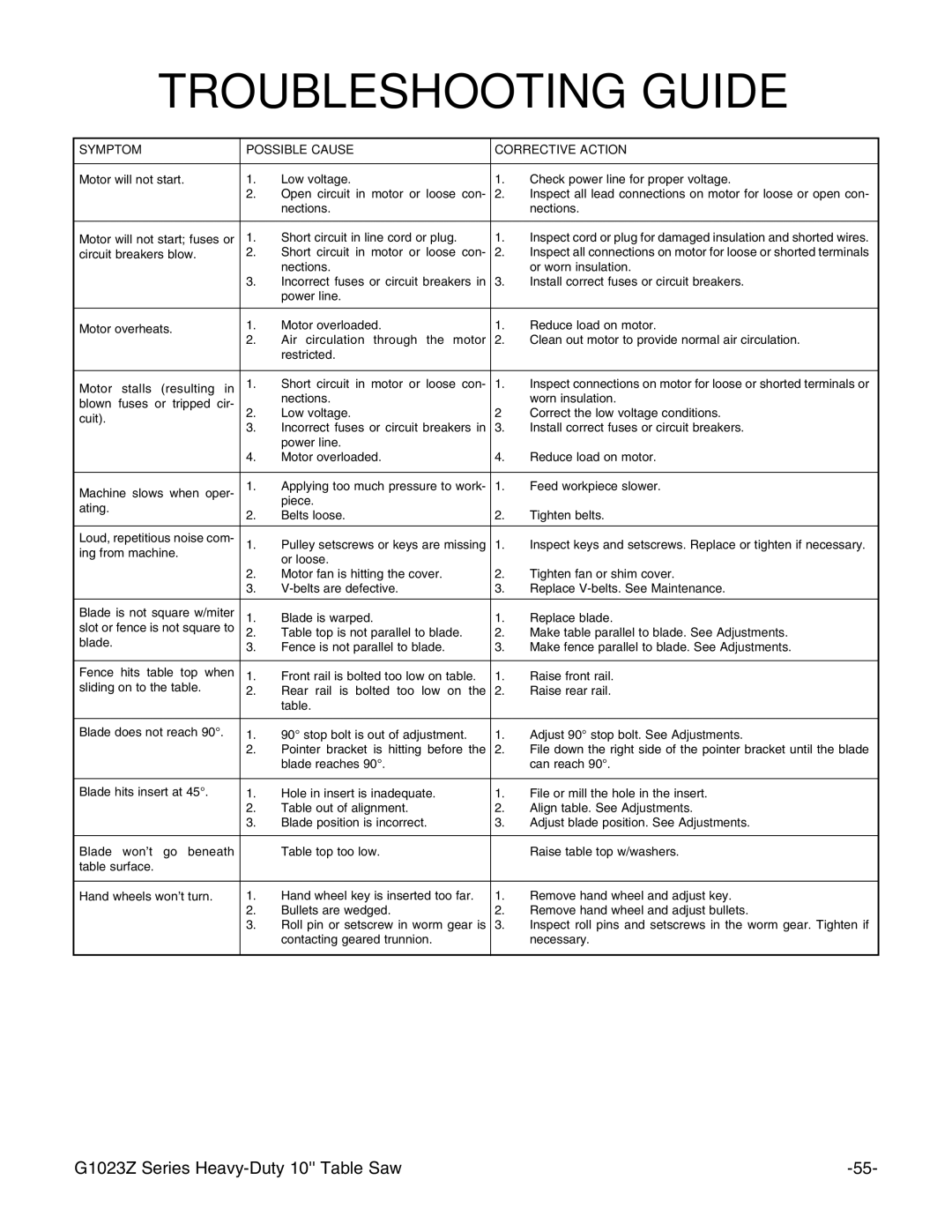 Grizzly ZX3 instruction manual Troubleshooting Guide, Symptom Possible Cause Corrective Action 