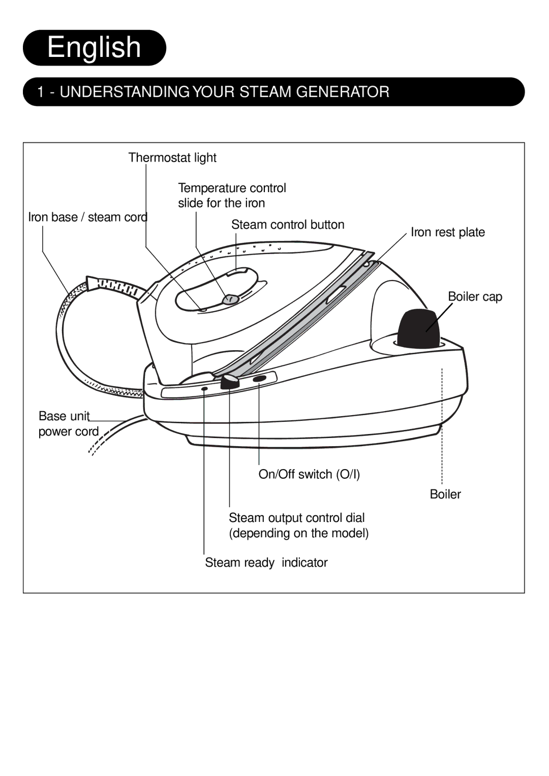 Groupe SEB USA - T-FAL 028043 manual English, Understanding Your Steam Generator 