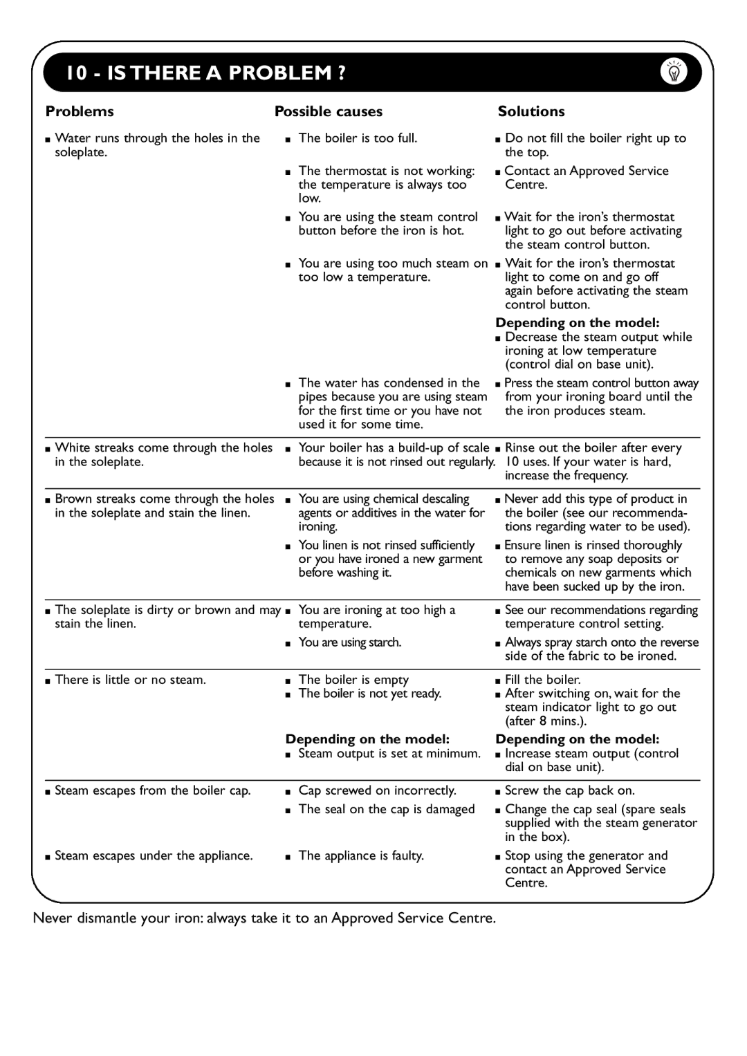 Groupe SEB USA - T-FAL 028043 manual Is There a Problem ?, Problems, Possible causes Solutions 