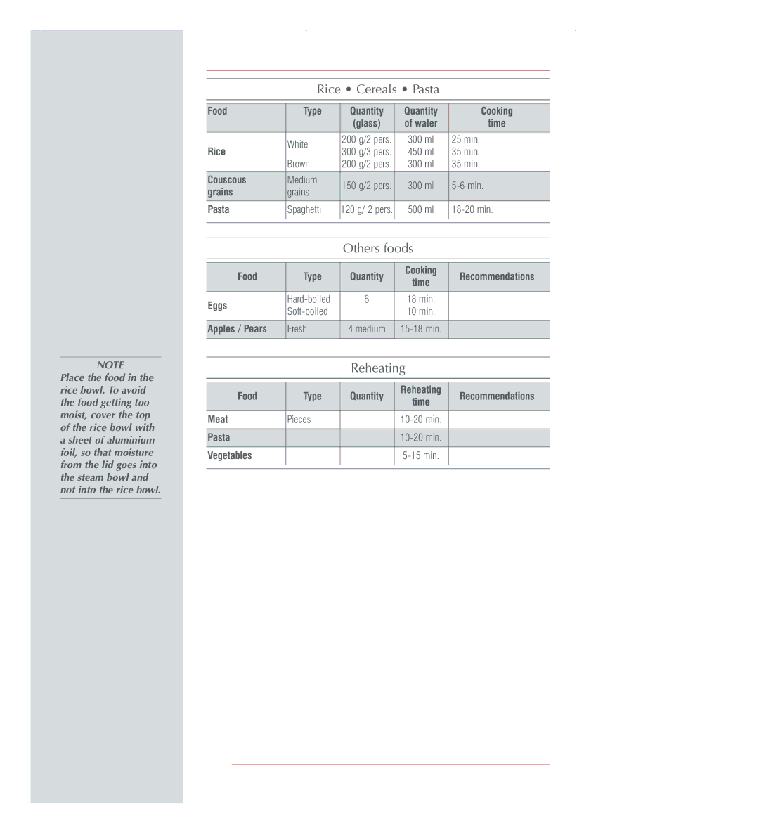 Groupe SEB USA - T-FAL 1000, 700 manual Rice Cereals Pasta, Others foods, Reheating 