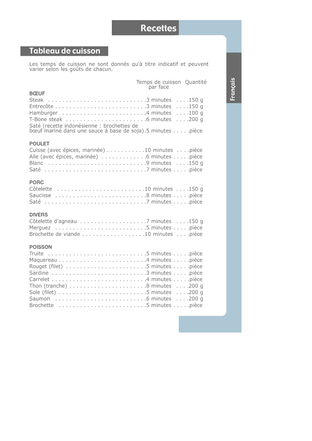 Groupe SEB USA - T-FAL CB6010 manual Recettes, Tableau de cuisson 