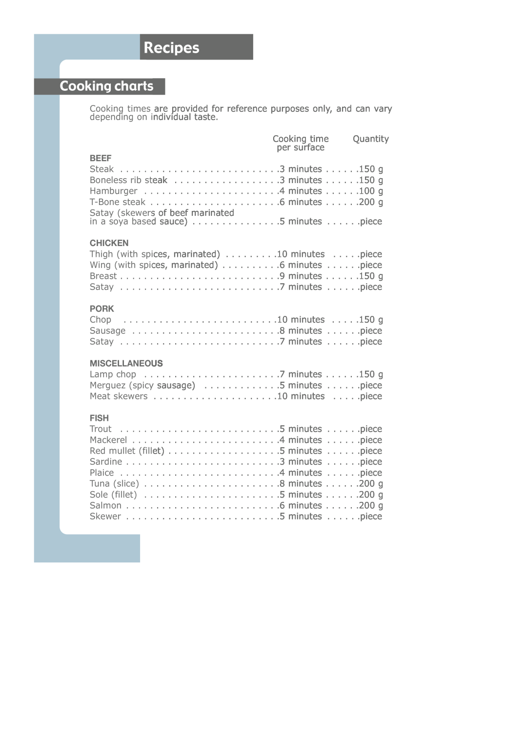 Groupe SEB USA - T-FAL CB6010 manual Recipes, Cooking charts, Quantity, per surface 