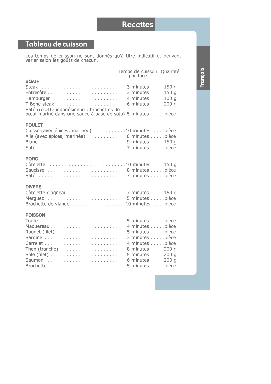 Groupe SEB USA - T-FAL CB6010 manual Recettes, Tableau de cuisson, Français 