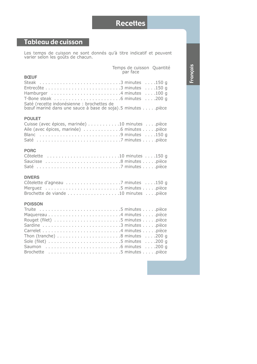 Groupe SEB USA - T-FAL CB6080 manual Recettes, Tableau de cuisson 