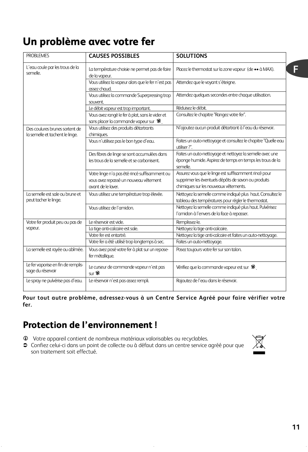 Groupe SEB USA - T-FAL FV21XX series manual Un problème avec votre fer, Causes Possibles Solutions 