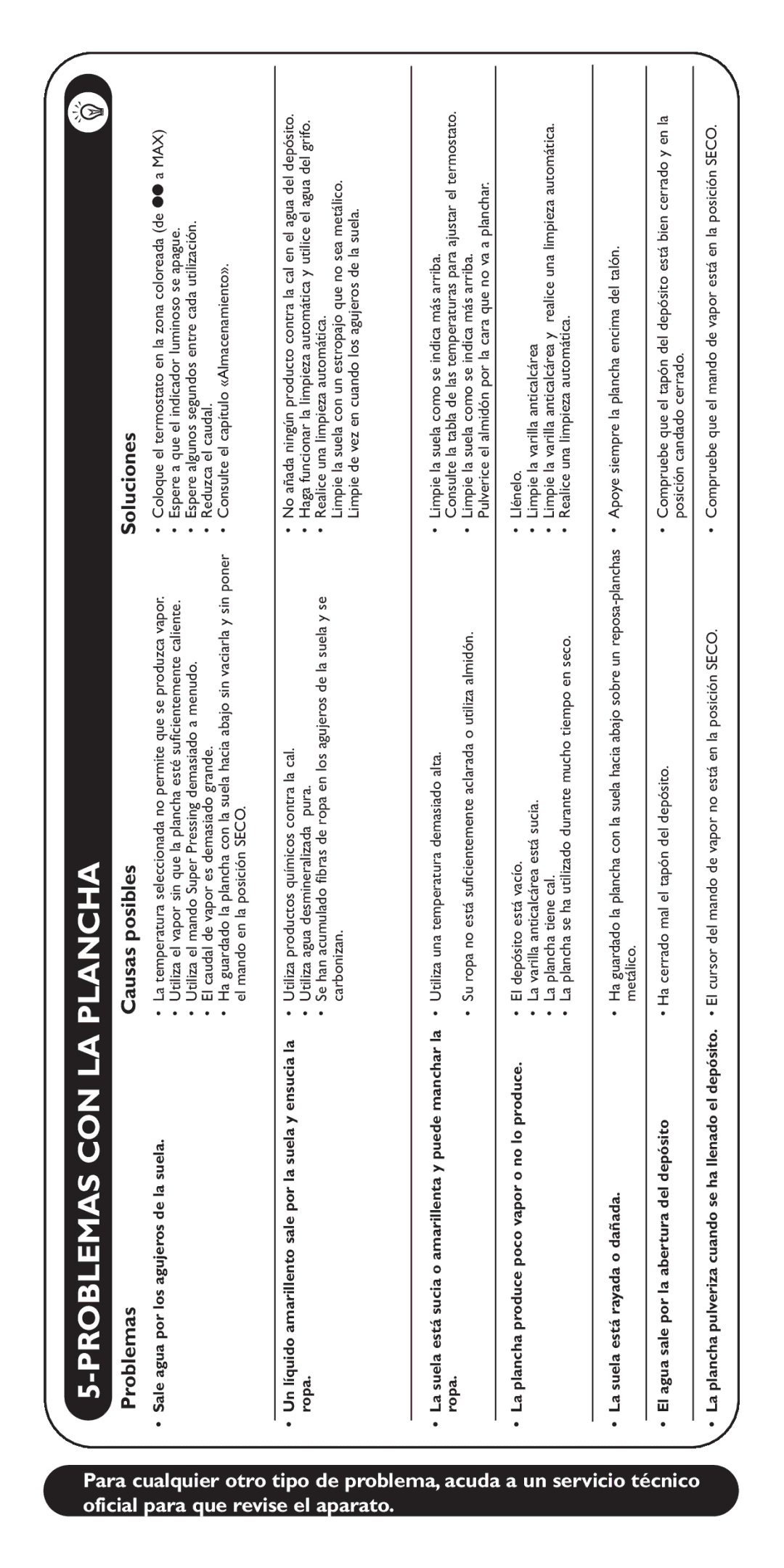 Groupe SEB USA - T-FAL FV5150, FV5110, FV5130 manual Problemas CON LA Plancha, Soluciones 