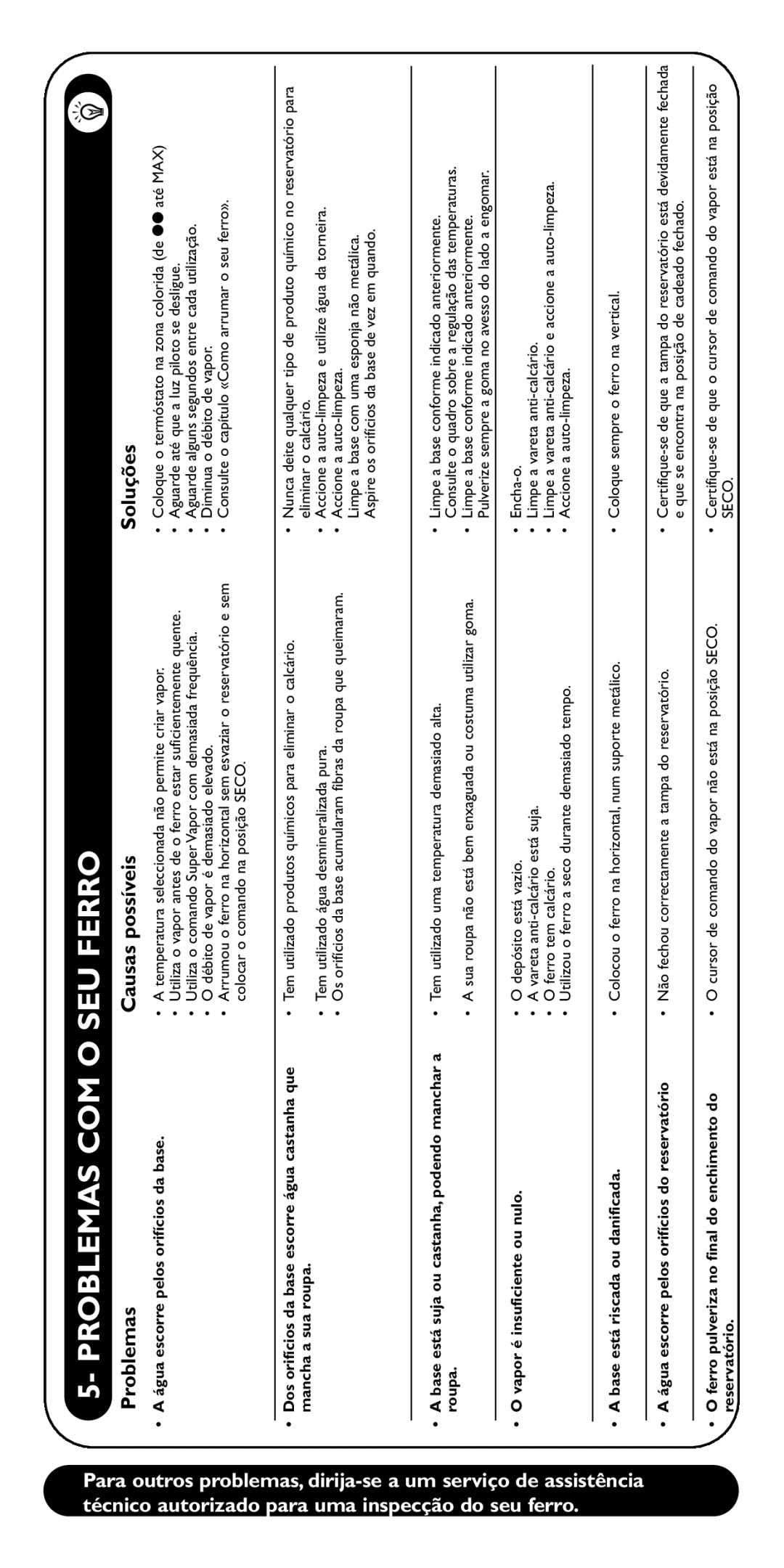 Groupe SEB USA - T-FAL FV5150, FV5110, FV5130 manual Problemas COM O SEU Ferro, Soluções 