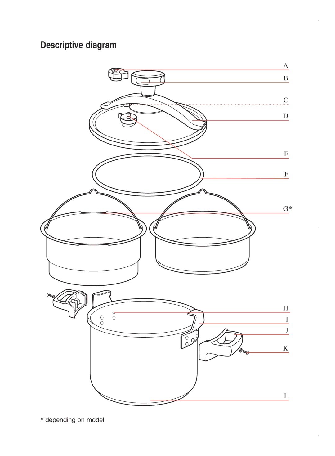 Groupe SEB USA - T-FAL Pressure Cooker user manual Descriptive diagram 