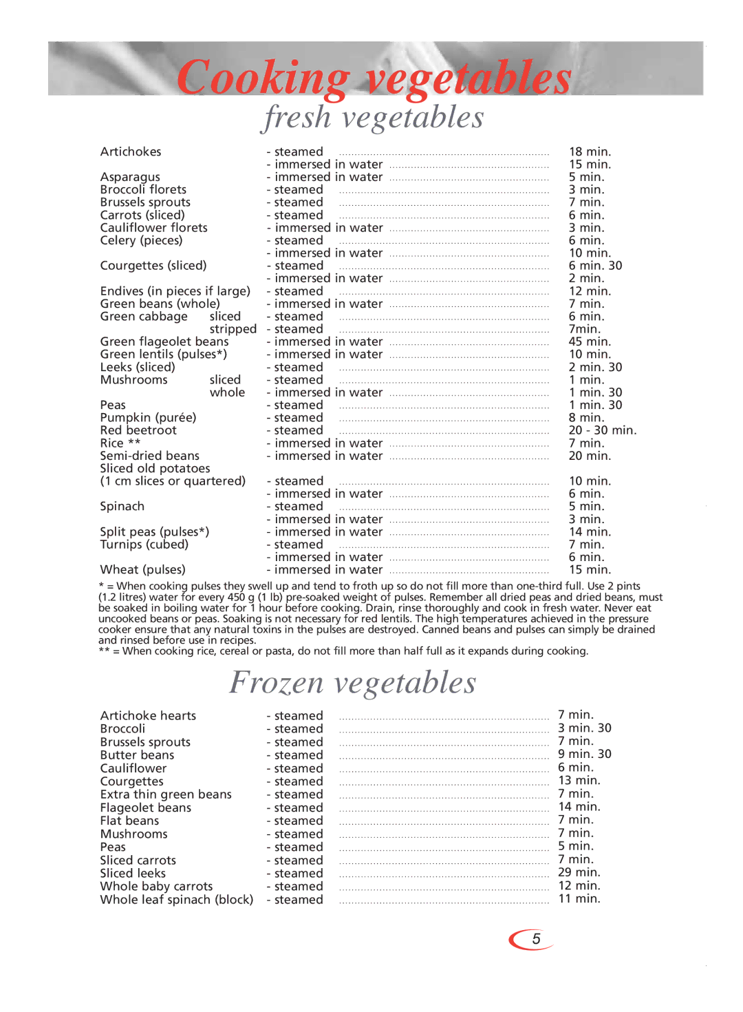 Groupe SEB USA - T-FAL Pressure Cooker user manual Cooking vegetables 