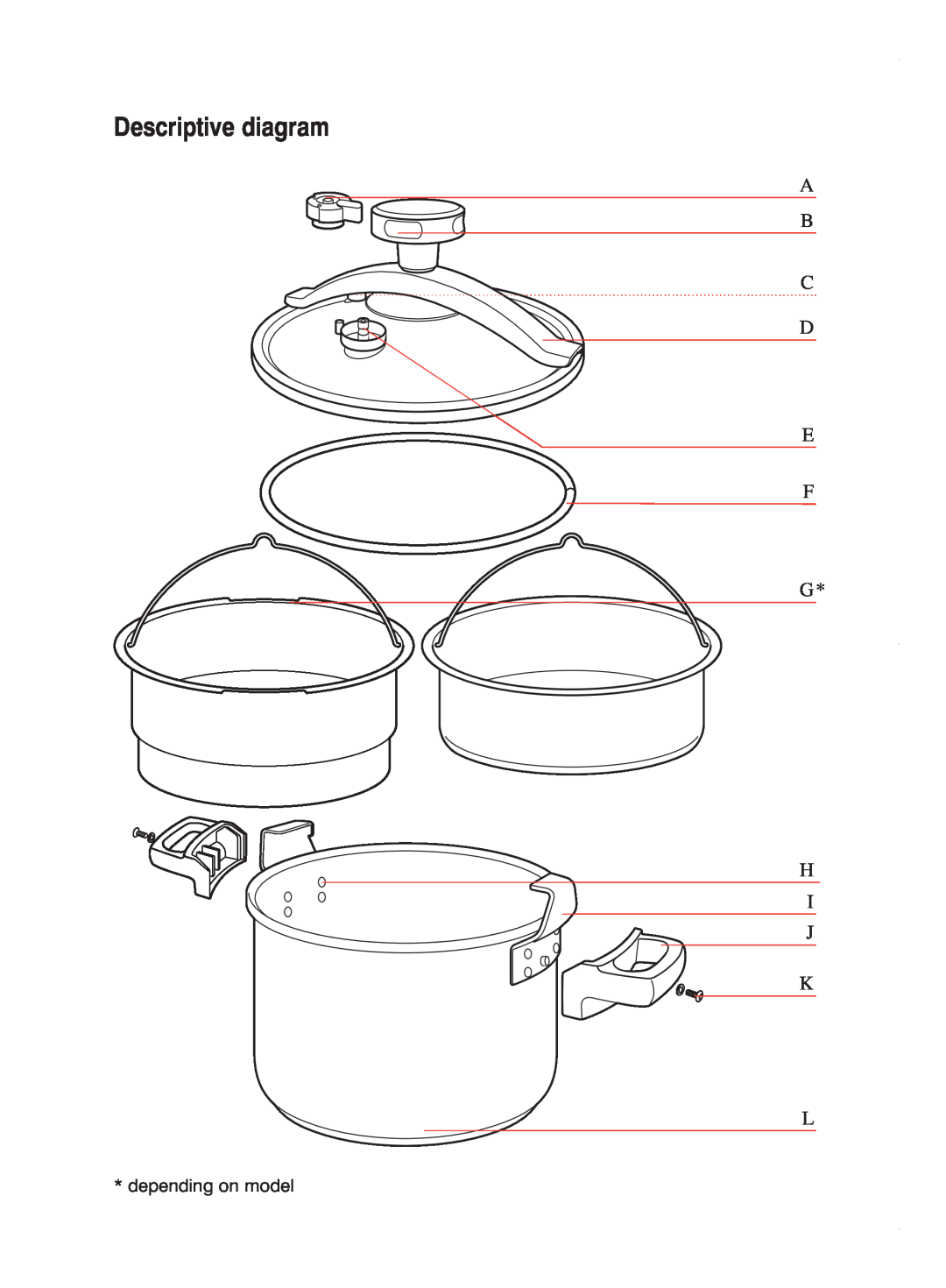 Groupe SEB USA - T-FAL Pressure Cooker user manual Descriptive diagram, A B C D E F G H I J K L, depending on model 