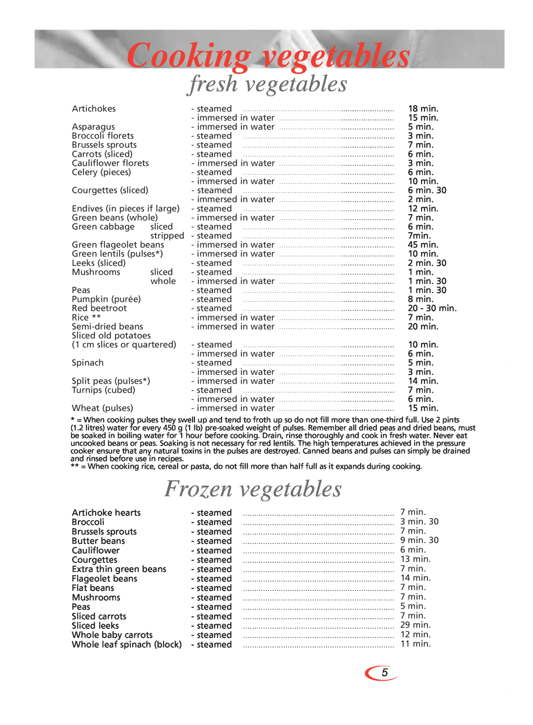 Groupe SEB USA - T-FAL Pressure Cooker user manual Cooking vegetables, fresh vegetables, Frozen vegetables 