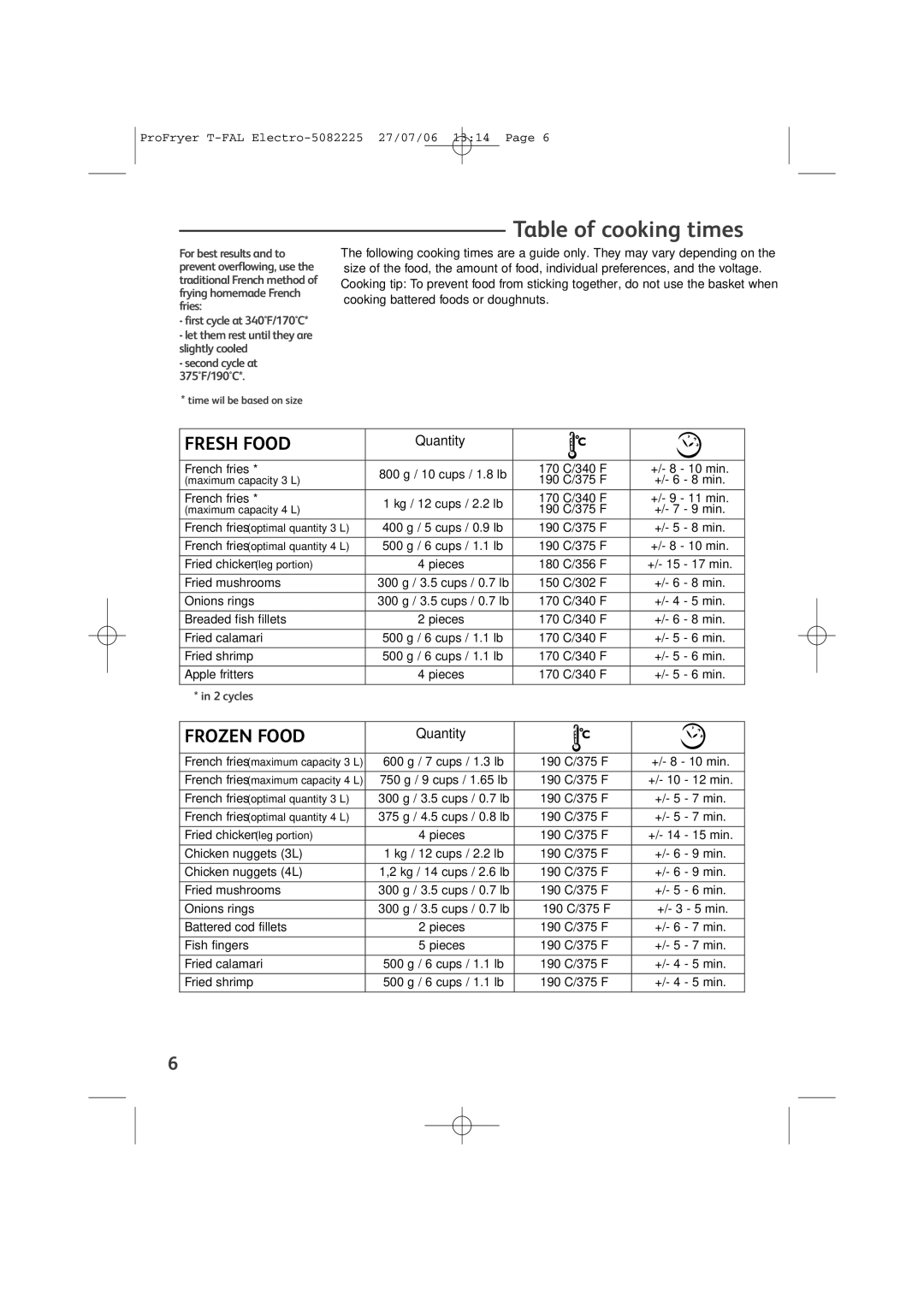 Groupe SEB USA - T-FAL Pro-Fryer manual Table of cooking times, Quantity 