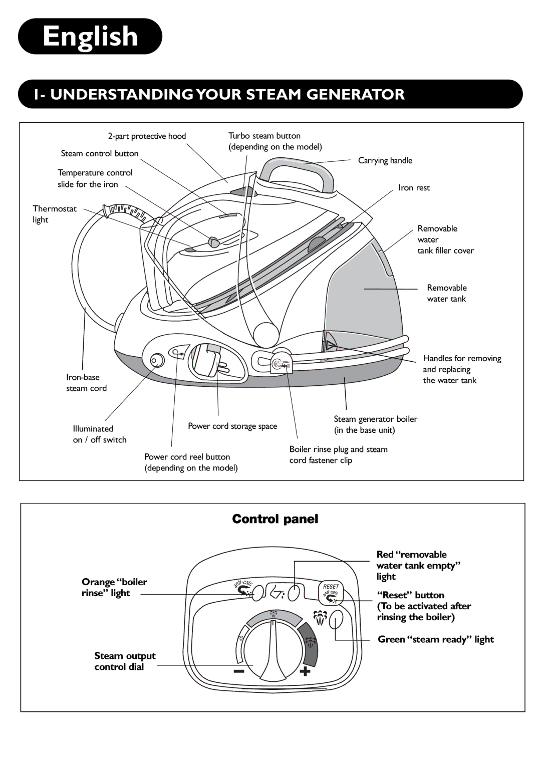 Groupe SEB USA - T-FAL PROTECT TURBO manual English, Understanding Your Steam Generator 