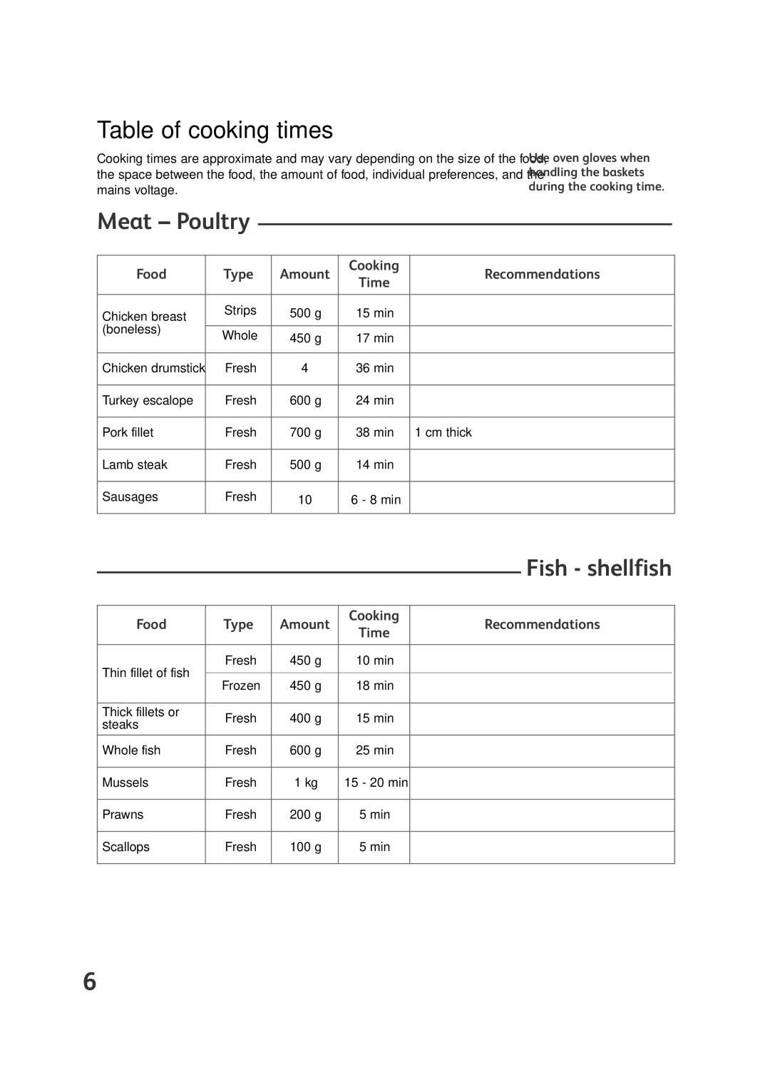 Groupe SEB USA - T-FAL VS4001 manual Table of cooking times, Meat Poultry 