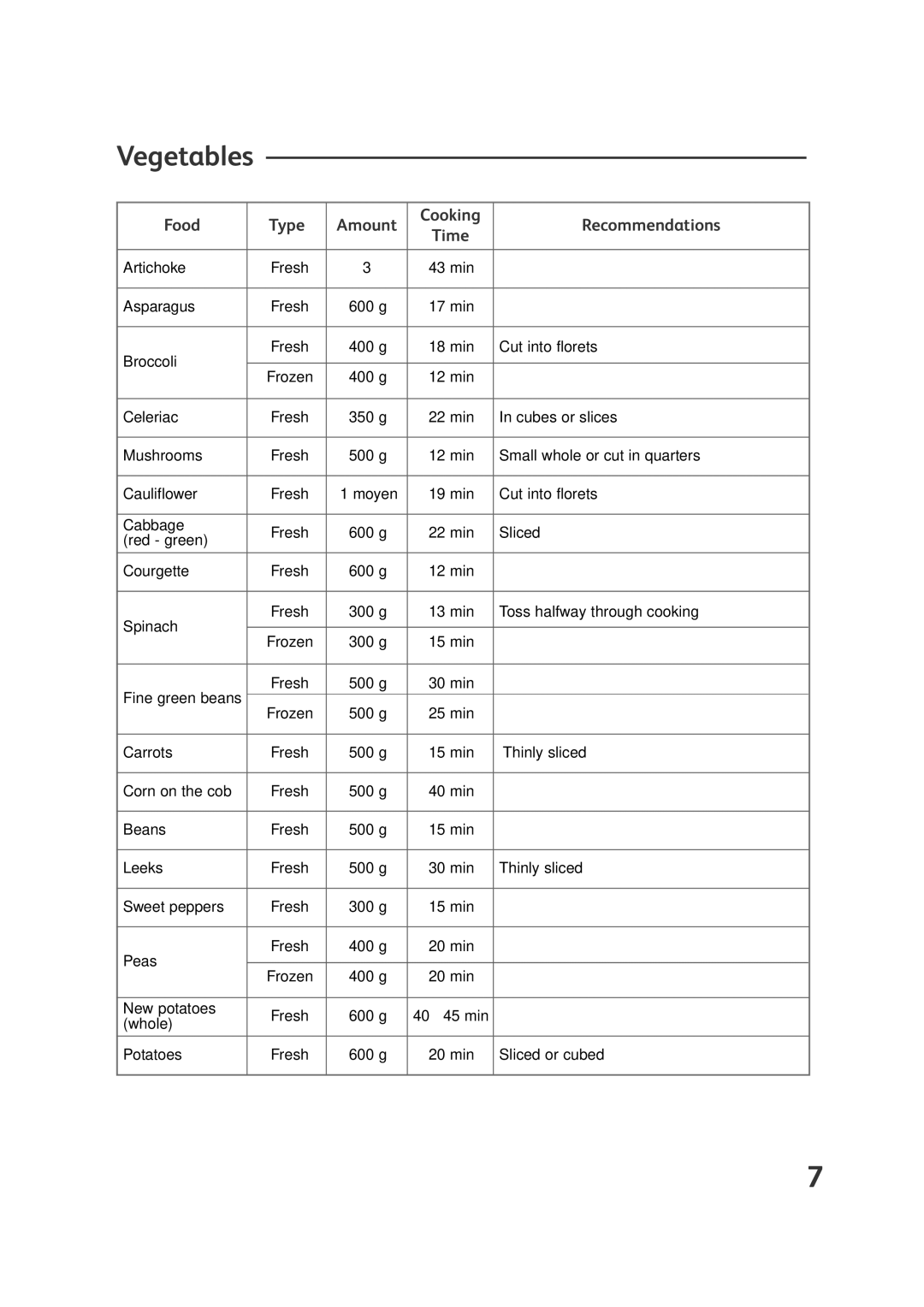 Groupe SEB USA - T-FAL VS4001 manual Vegetables, Time 