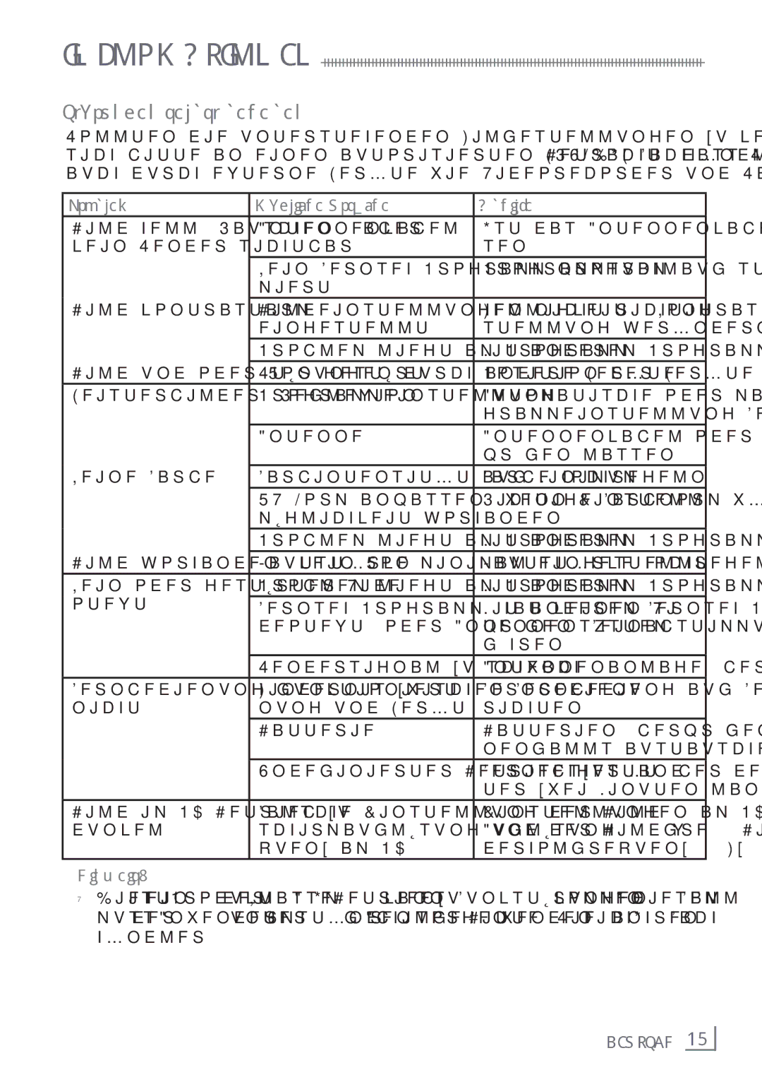 Grundig 19 VLC 2000 T manual Störungen selbst beheben, Problem Mögliche Ursache Abhilfe, Deutsch 37­ 