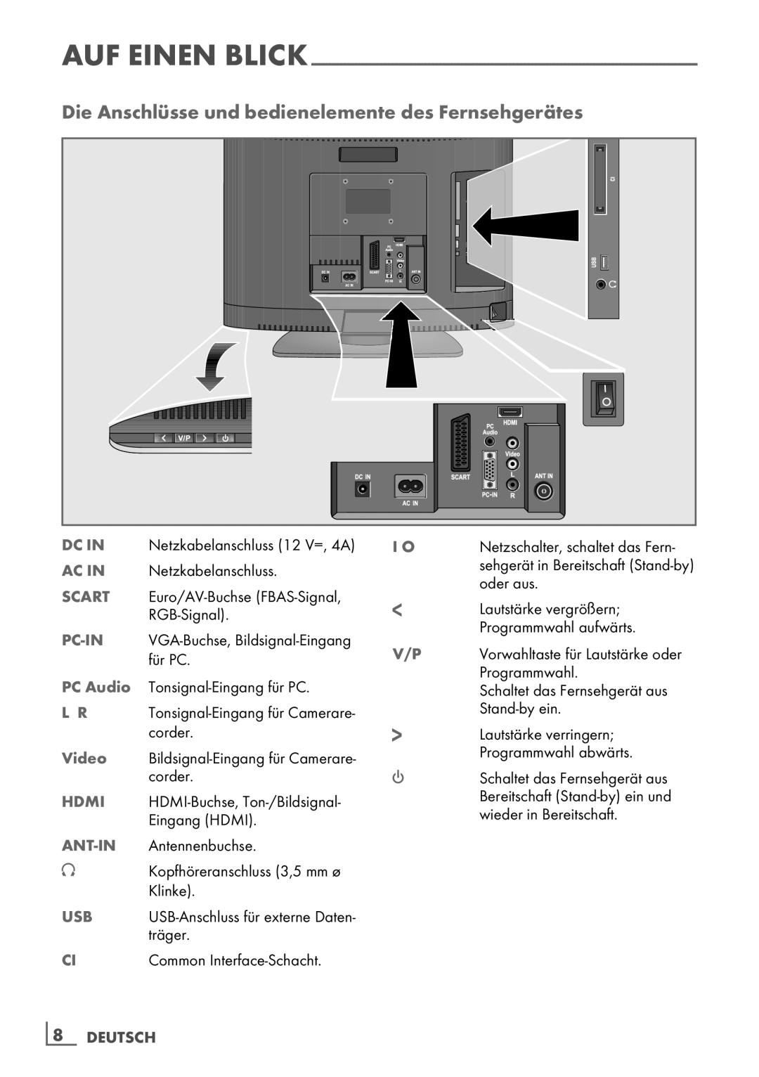 Grundig 19 VLC 2000 T manual Die Anschlüsse und bedienelemente des Fernsehgerätes 